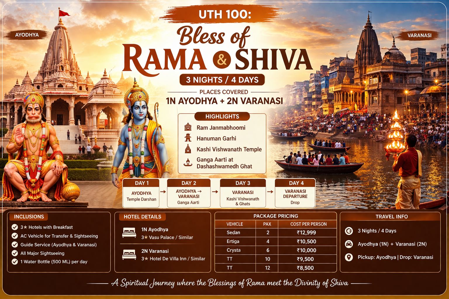Bless of Rama & Shiva – Ayodhya Varanasi Tour Package